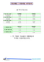 [재무제표분석] 한진해운 대한해운 재무분석-10
