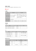 [호텔경영론] 한화리조트 마케팅-14