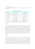 [경영] 팀 리더십 프로그램-8