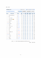 [인적자원관리] 아웃백 스테이크하우스 Outback Steak House 종업원의 사회화-8
