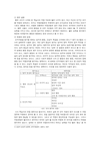 [인적자원관리] `굿윌헌팅`을 통해 본 인적자원개발-7
