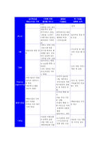 [경영전략] 한국철도 ktx 경영전략-4