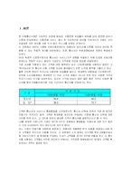 [상품개발전략론] 이동통신 상품개발-3