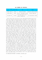 [인적자원관리] 인적자원관리관점에서 바라본 `어프렌티스`의 모집과 선발도구의 분석과 고찰-17