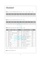 [국제마케팅] 진로재팬 성공전략-17