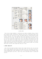 [산업연구] 상장기업 CEO조사 및 연구-4