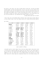 [산업연구] 상장기업 CEO조사 및 연구-5