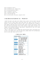 [산업연구] 상장기업 CEO조사 및 연구-13