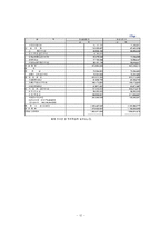 [재무제표분석] 한국타이어 재무분석-12