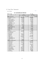 [재무제표분석] 한국타이어 재무분석-15