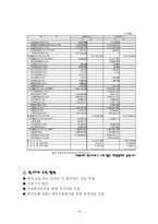 [재무제표분석] 한국타이어 재무분석-16