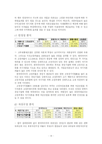 [재무제표분석] 한국타이어 재무분석-19