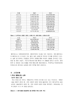 [경영전략] ㈜MK픽처스 경영전략-4