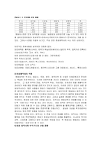 [경영전략] ㈜MK픽처스 경영전략-6