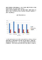 [조직행동] 동기부여 응용 사례-20