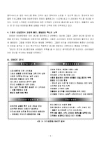 아마존닷컴 마케팅 분석-6