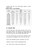 [전략경영] 중매산업1위 업체(주)듀오의 전략적 분석과 실버산업 분석을 통한 블루오션 창출-4