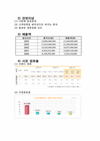 [전략경영] 중매산업1위 업체(주)듀오의 전략적 분석과 실버산업 분석을 통한 블루오션 창출-6