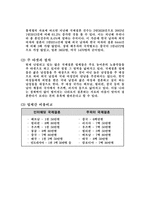 [전략경영] 중매산업1위 업체(주)듀오의 전략적 분석과 실버산업 분석을 통한 블루오션 창출-11
