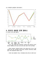 [전략경영] 중매산업1위 업체(주)듀오의 전략적 분석과 실버산업 분석을 통한 블루오션 창출-12