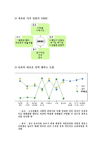[전략경영] 중매산업1위 업체(주)듀오의 전략적 분석과 실버산업 분석을 통한 블루오션 창출-13