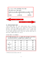 [인력보상관리] 3M의 급여 및 인사제도 분석 및 보완점 도출-10