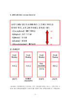 [인력보상관리] 3M의 급여 및 인사제도 분석 및 보완점 도출-11