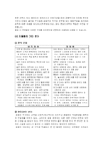 [객실관리론] 호텔 자동화 시스템-18