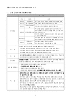 금융지주회사에 관한 연구-20