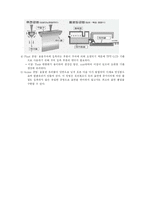 [국제경영학] 삼성코닝정밀유리(SCP) 경영전략-6