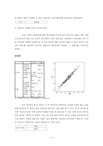 [계량경제학] 메이저리그 그 승리의 공식-4
