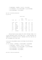 [계량경제학] 메이저리그 그 승리의 공식-15