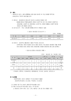 [국제 무역론] 국내 금융기관의 해외진출(선진국 진출과 후진국 진출)-3
