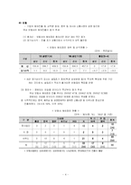 [국제 무역론] 국내 금융기관의 해외진출(선진국 진출과 후진국 진출)-4