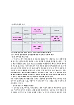 [조직설계] 도요타 조직설계-9