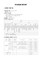 [경영분석](주)오리온에 대한 분석-1