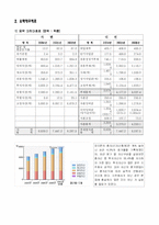 [경영분석](주)오리온에 대한 분석-2