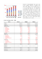 [경영분석](주)오리온에 대한 분석-3