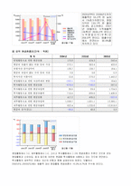 [경영분석](주)오리온에 대한 분석-4