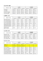 [경영분석](주)오리온에 대한 분석-6