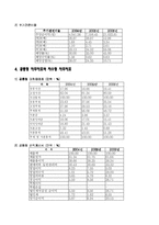 [경영분석](주)오리온에 대한 분석-7