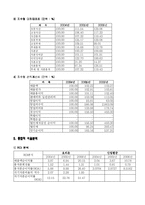 [경영분석](주)오리온에 대한 분석-8
