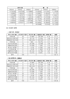 [경영분석](주)오리온에 대한 분석-10