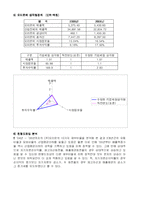 [경영분석](주)오리온에 대한 분석-11