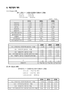 [경영분석](주)오리온에 대한 분석-14