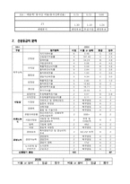 [경영분석](주)오리온에 대한 분석-15