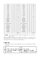 [경영분석](주)오리온에 대한 분석-16