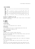 [경영분석](주)오리온에 대한 분석-19