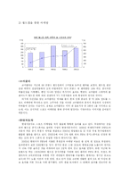 [국제마케팅] 스포츠 마케팅-7