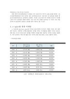 [국제마케팅] 스포츠 마케팅-13